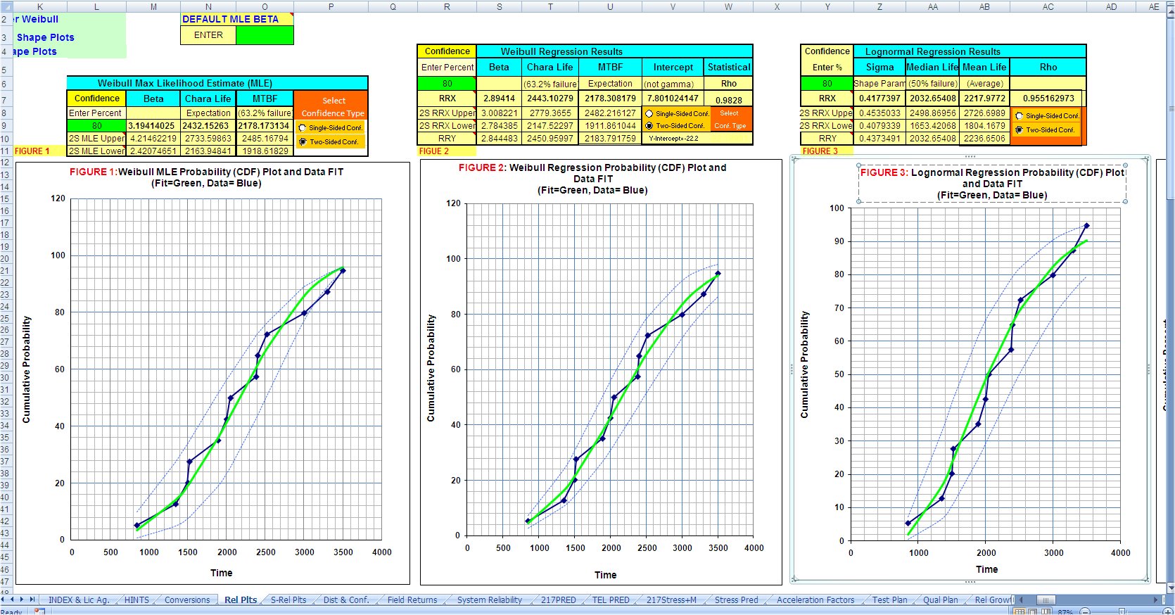 reliability-plotting-weibull-analysis